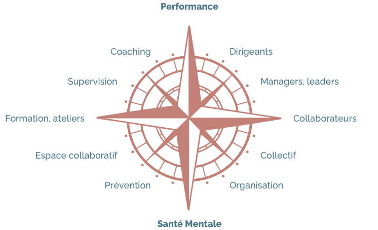 Boussole EstQuilibre